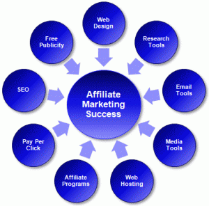 Affiliate Internet Marketing Tip