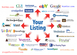 real estate internet marketing